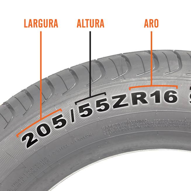 Medidas Dos Pneus | CuboGuia